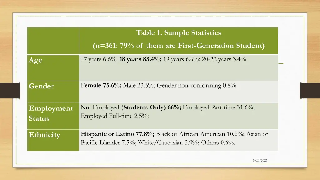 table 1 sample statistics n 361 79 of them