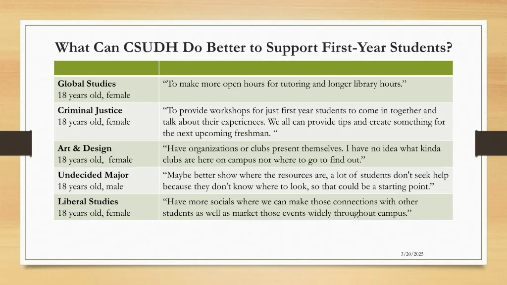 what can csudh do better to support first year