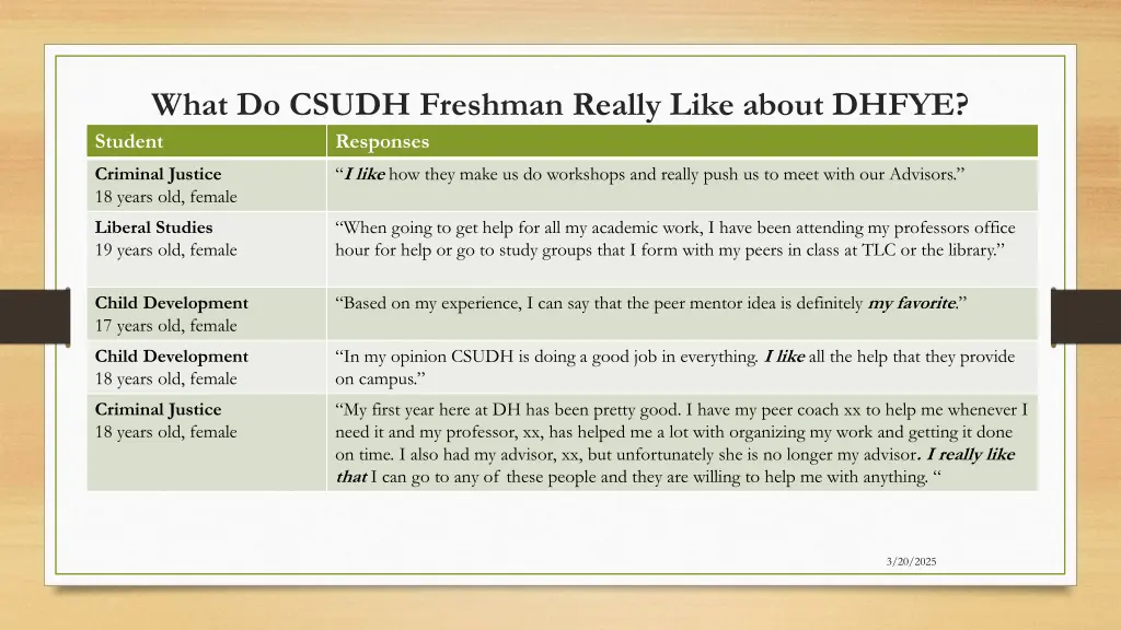 what do csudh freshman really like about dhfye
