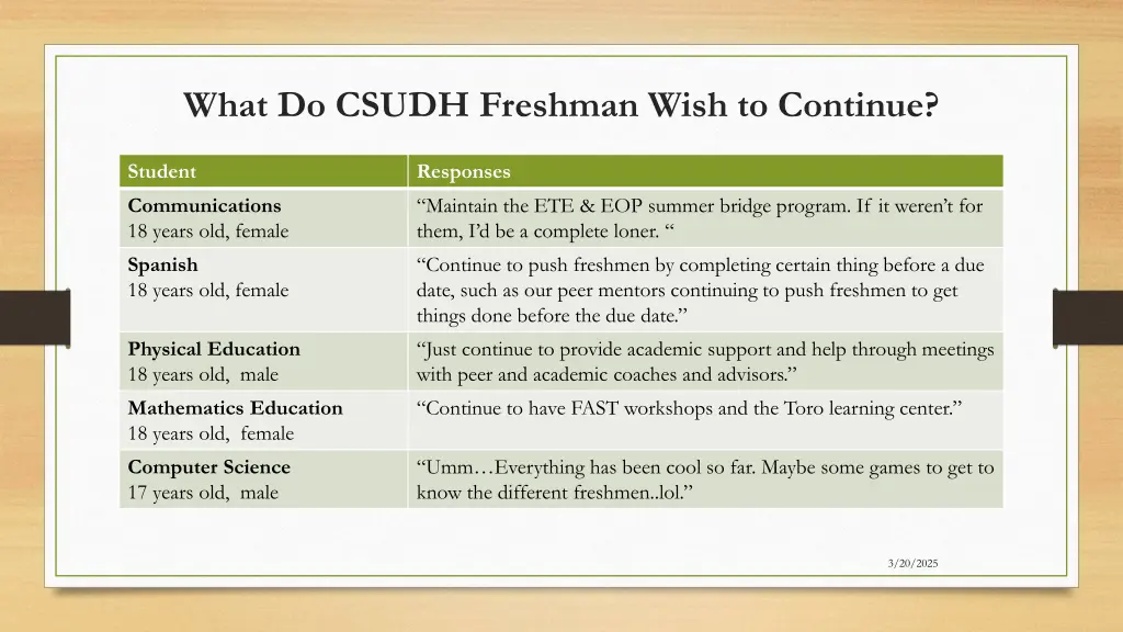 what do csudh freshman wish to continue