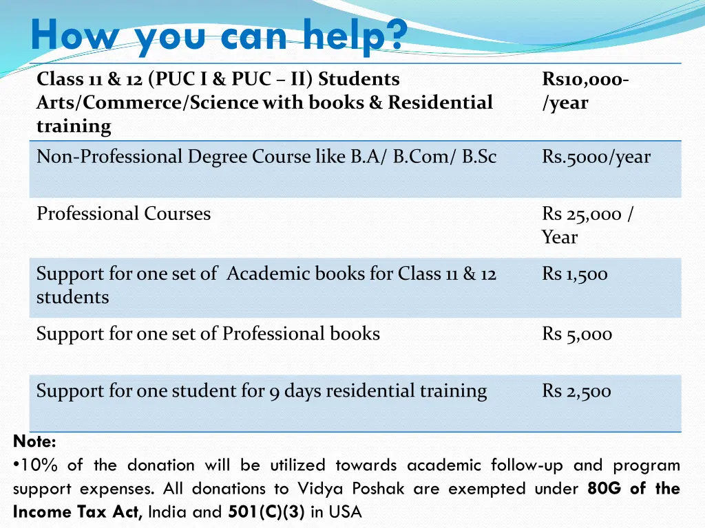 how you can help 1