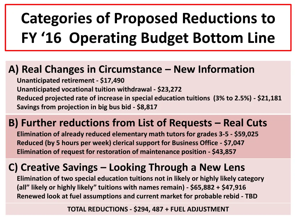 categories of proposed reductions