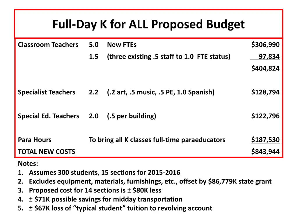 full day k for all proposed budget