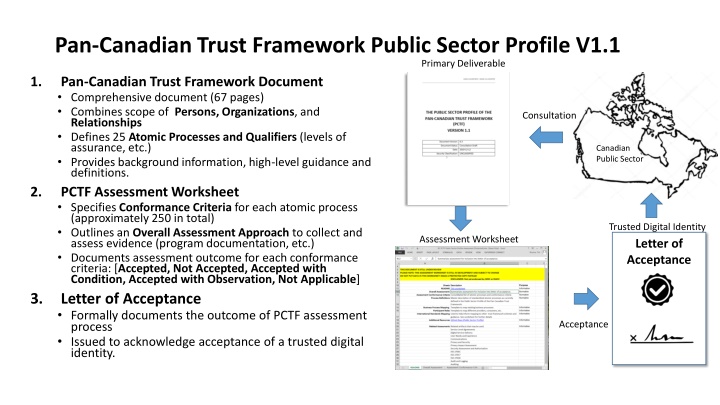 pan canadian trust framework public sector
