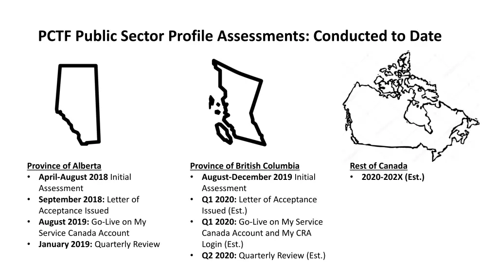 pctf public sector profile assessments conducted