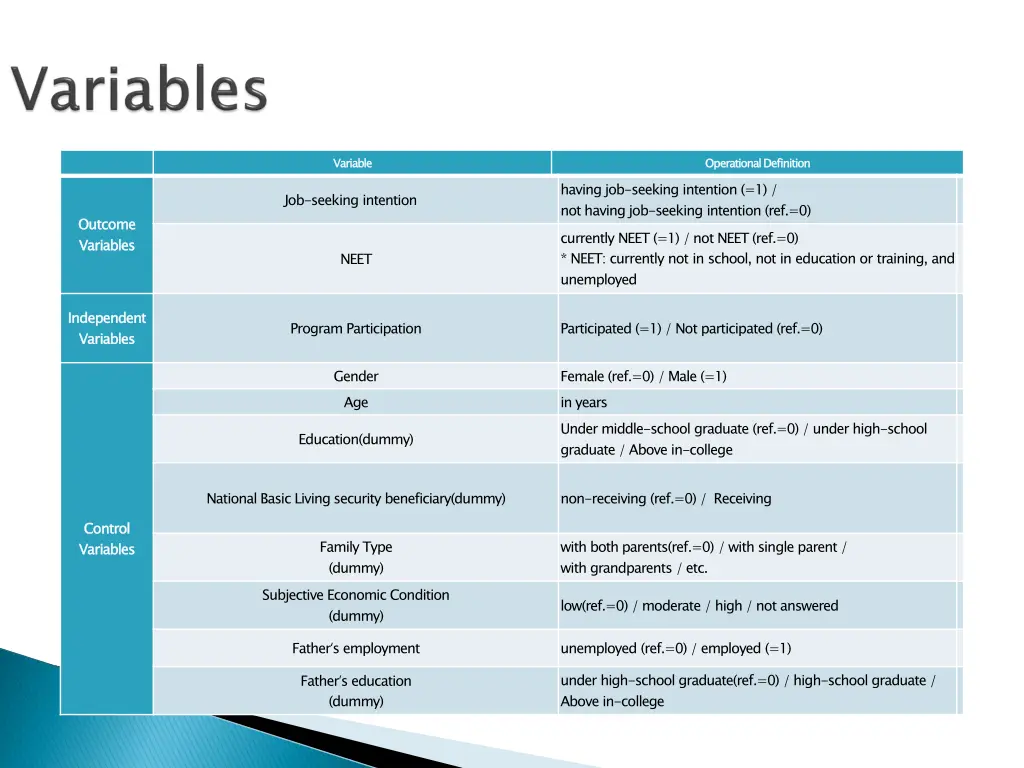 variable