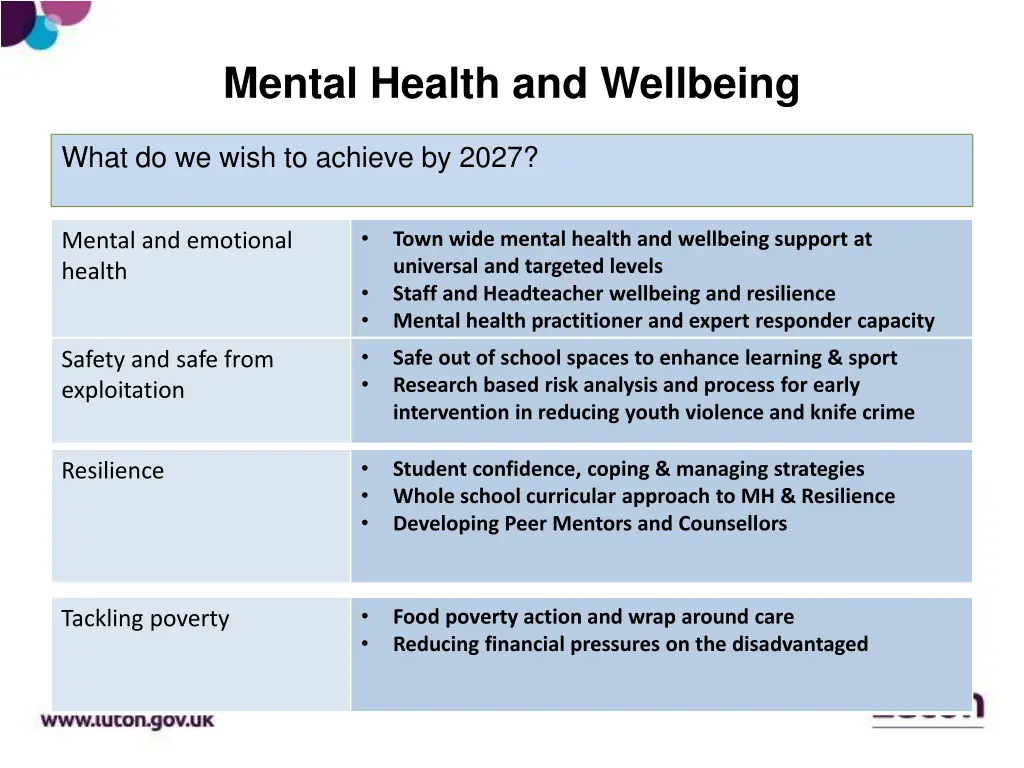 mental health and wellbeing