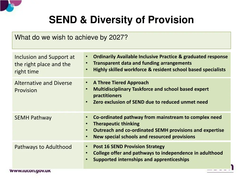 send diversity of provision