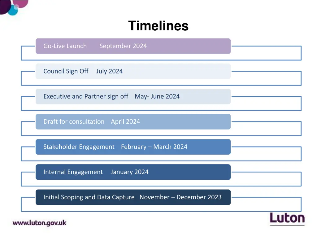 timelines