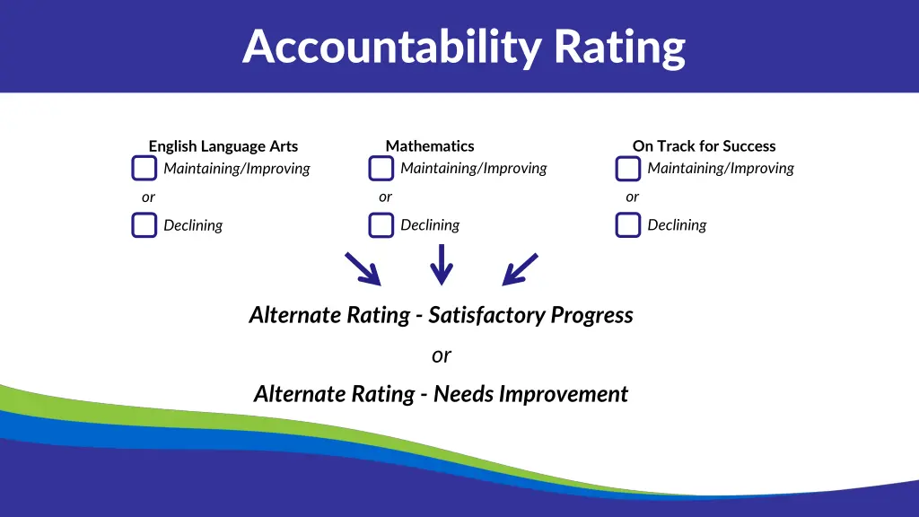 accountability rating