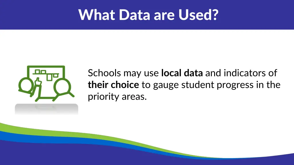 what data are used
