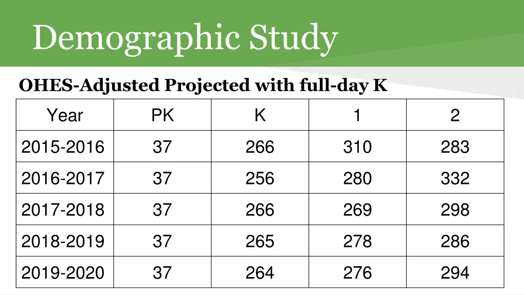 demographic study