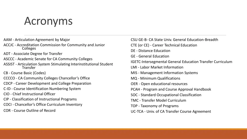 acronyms