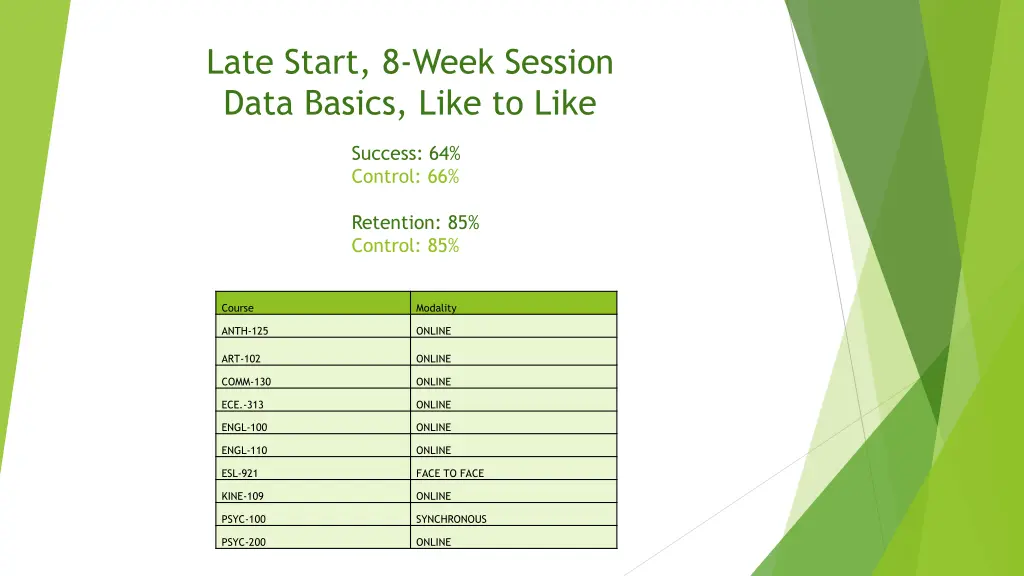 late start 8 week session data basics like to like