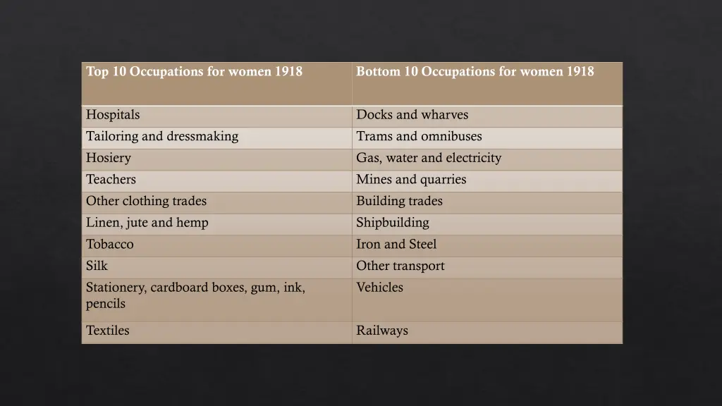 top 10 occupations for women 1918