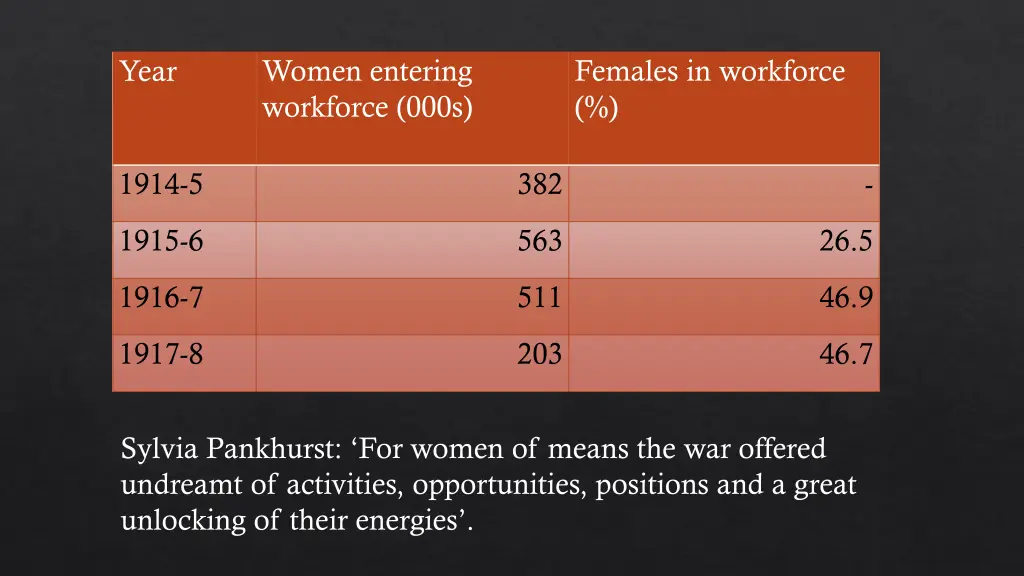 women entering workforce 000s