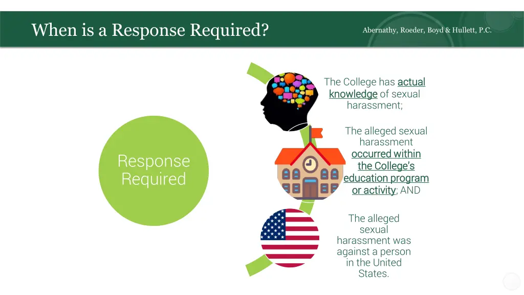 when is a response required
