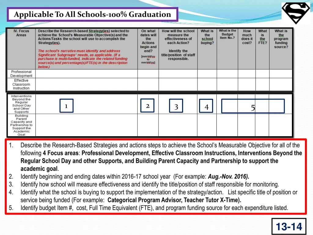 applicable to all schools 100 graduation 1