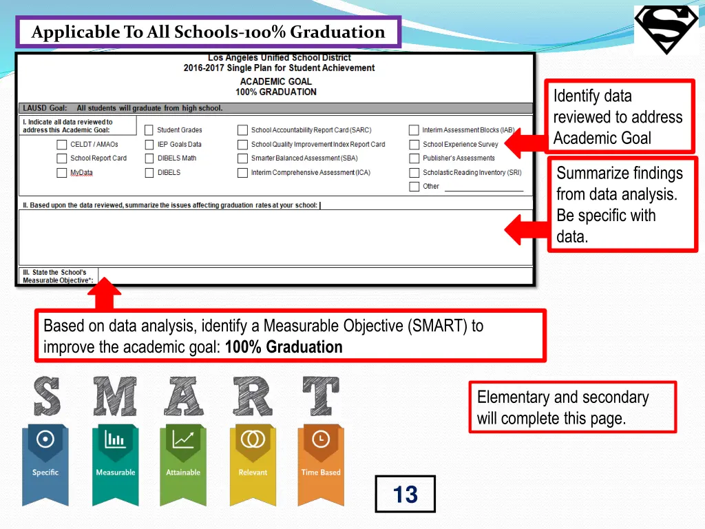 applicable to all schools 100 graduation