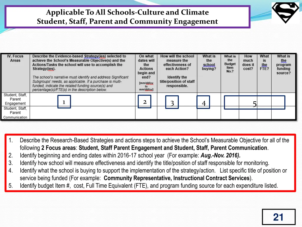 applicable to all schools culture and climate 2