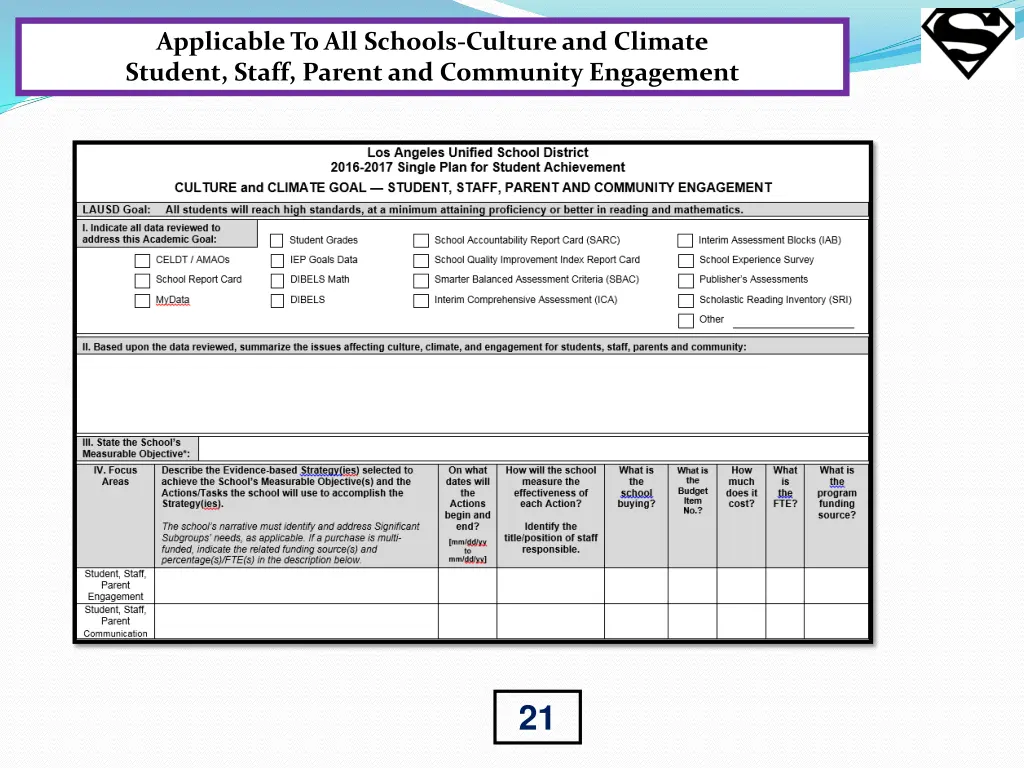 applicable to all schools culture and climate