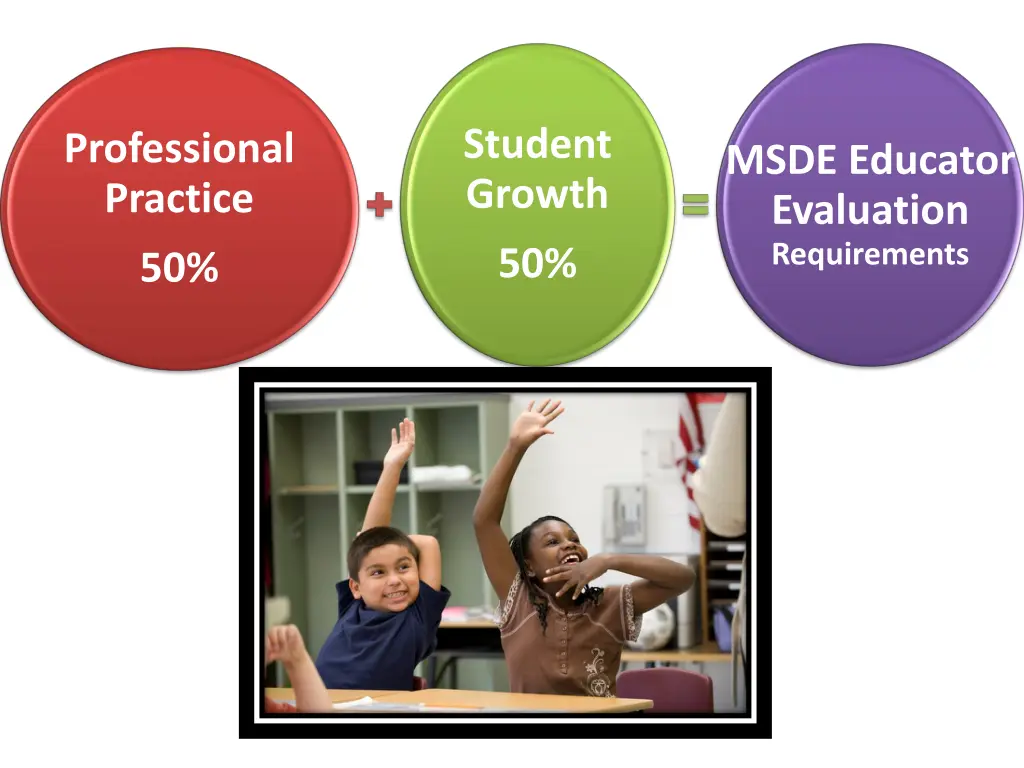 student growth