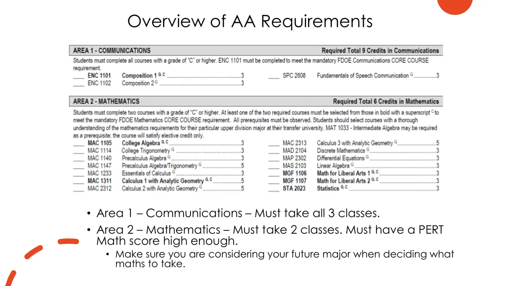 overview of aa requirements 1