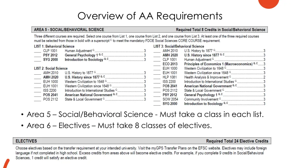 overview of aa requirements 4