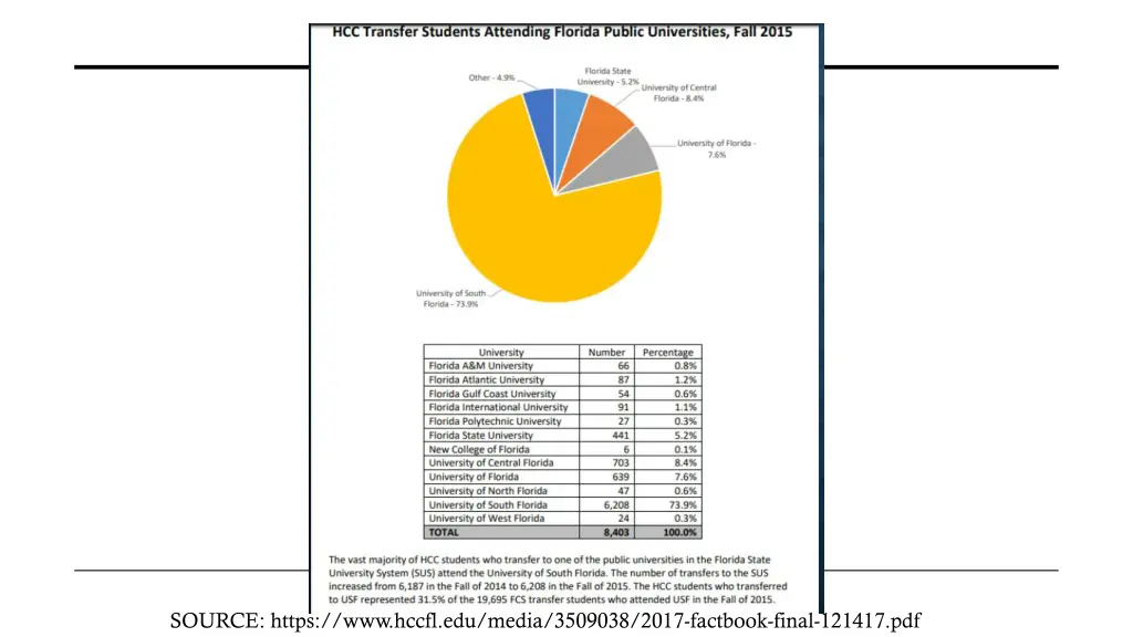 source https www hccfl edu media 3509038 2017