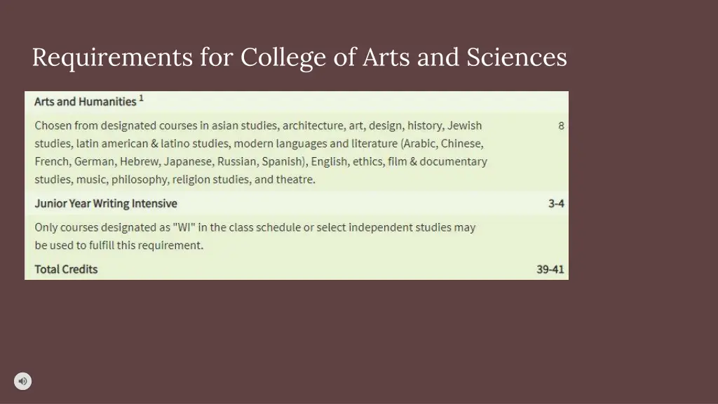 requirements for college of arts and sciences 1