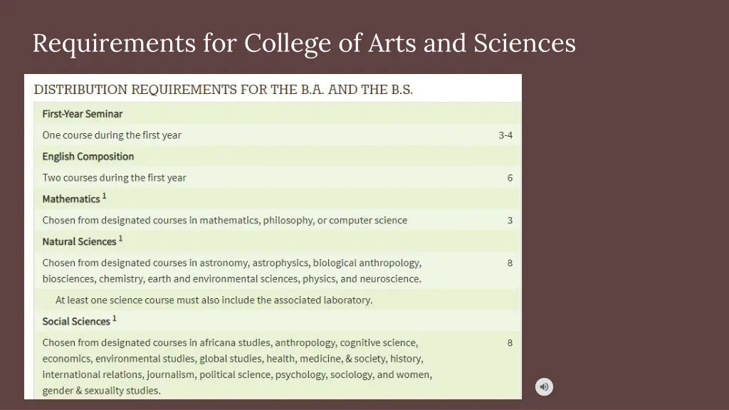 requirements for college of arts and sciences