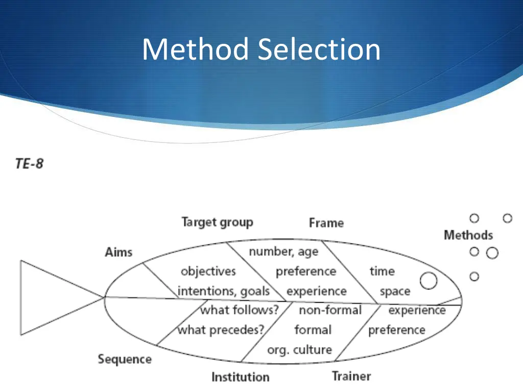 method selection
