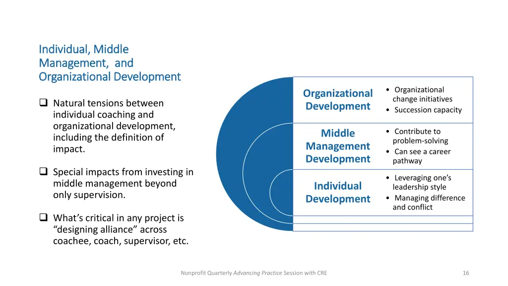 individual middle individual middle management