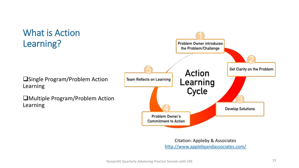 what is action what is action learning learning