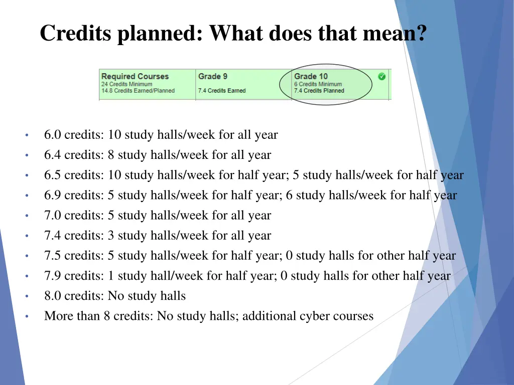 credits planned what does that mean