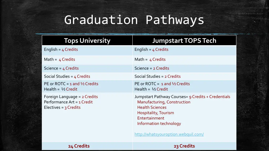 graduation pathways