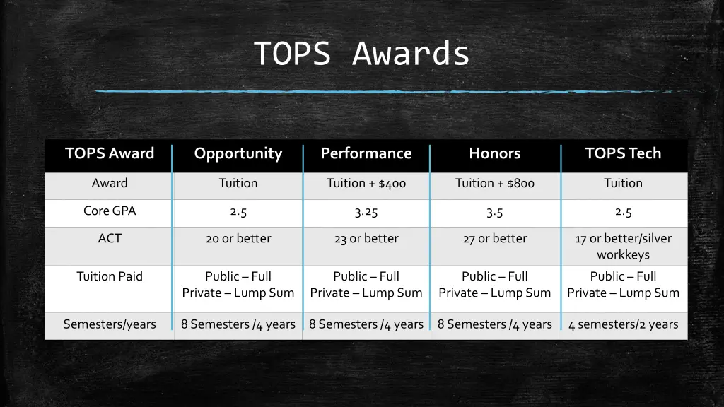 tops awards