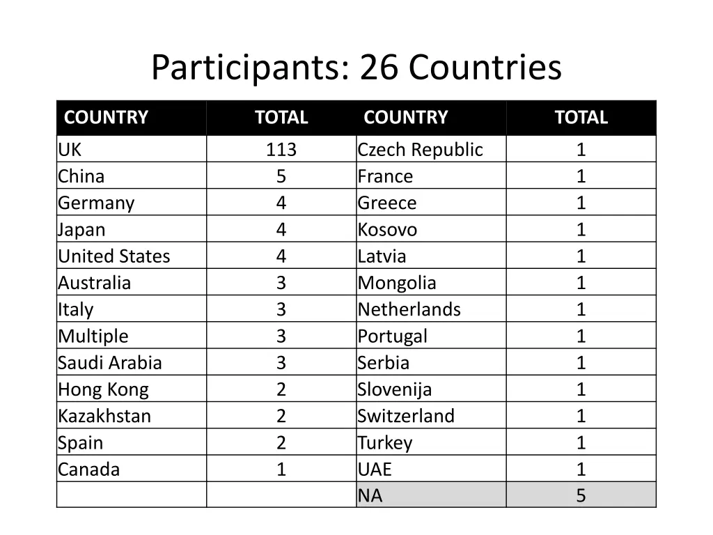 participants 26 countries