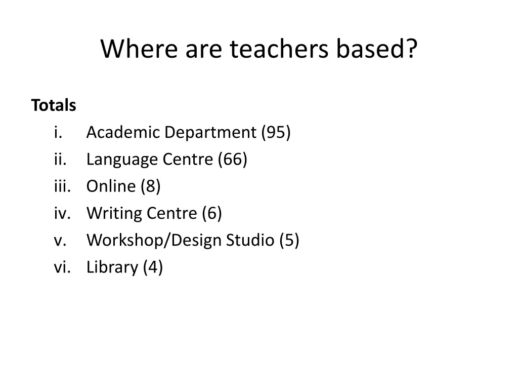 where are teachers based