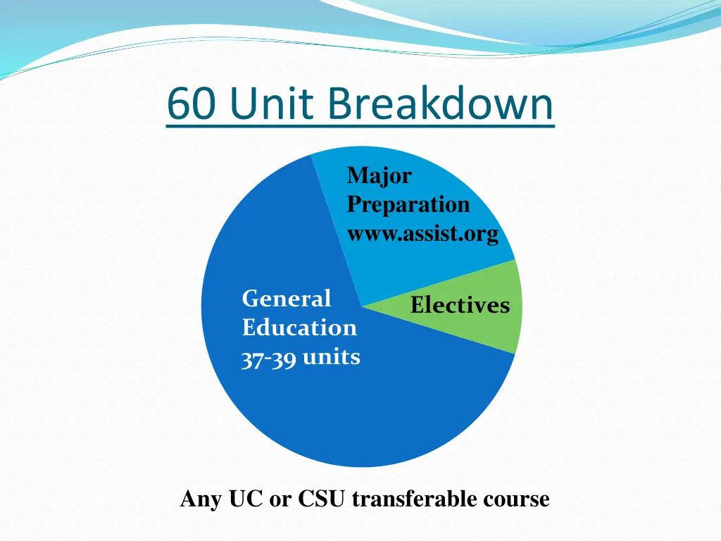 60 unit breakdown