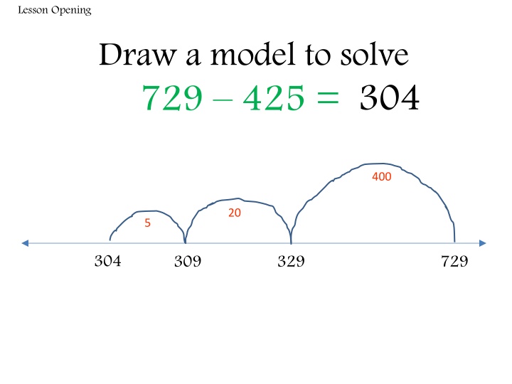 lesson opening