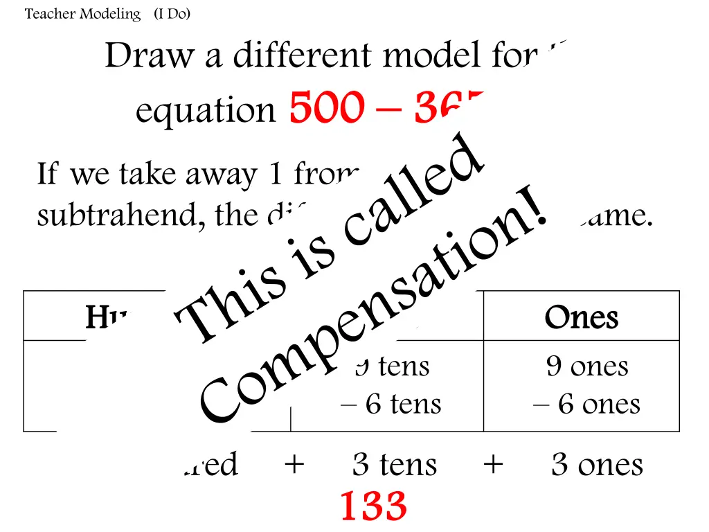 teacher modeling i do draw a different model