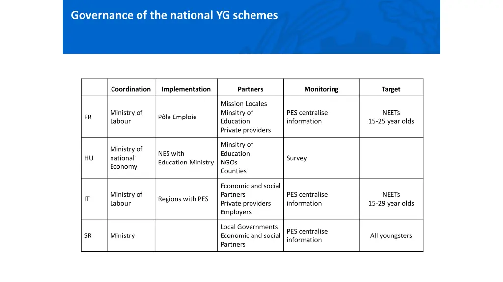 governance of the national yg schemes