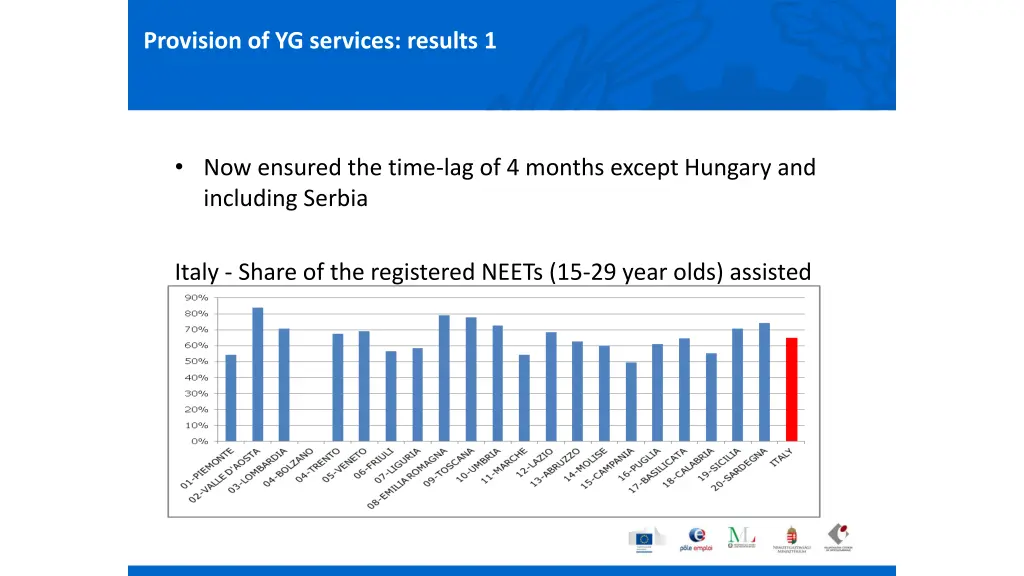 provision of yg services results 1