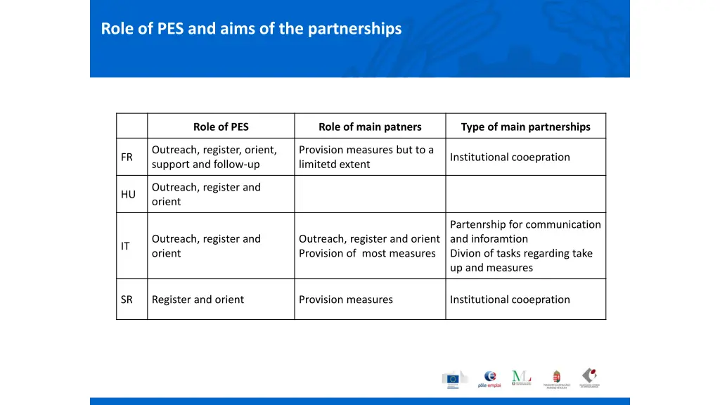 role of pes and aims of the partnerships