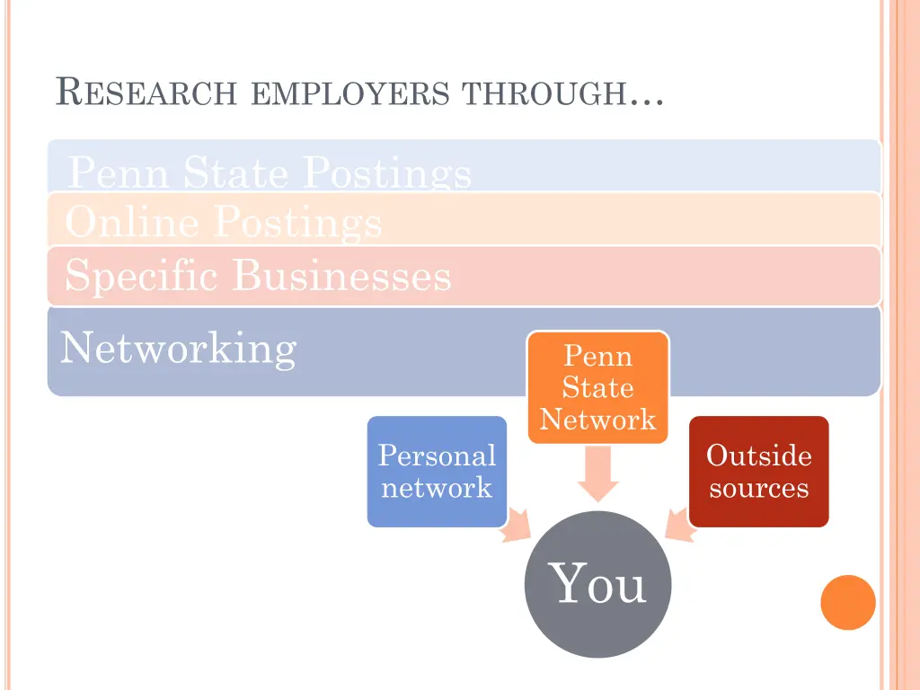 r esearch employers through 4