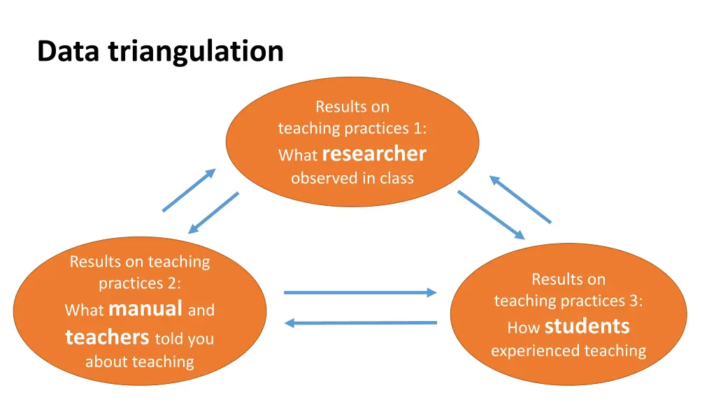 data triangulation