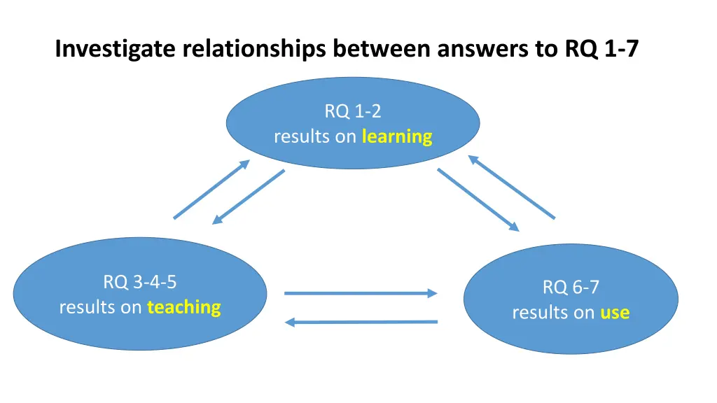 investigate relationships between answers