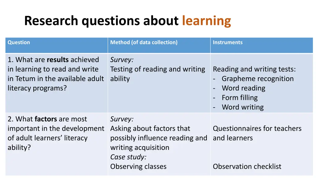 research questions about learning 1