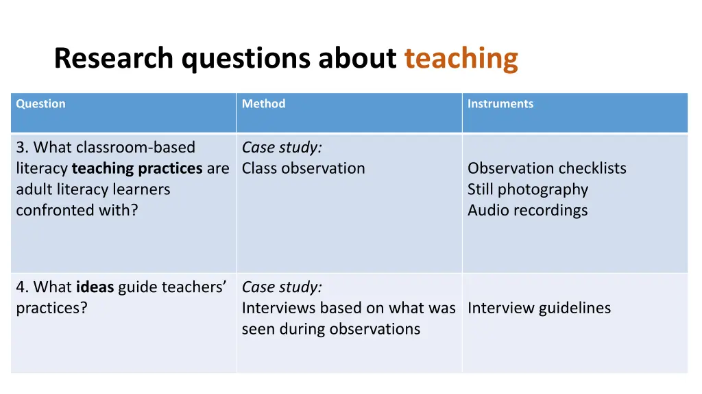 research questions about teaching 1
